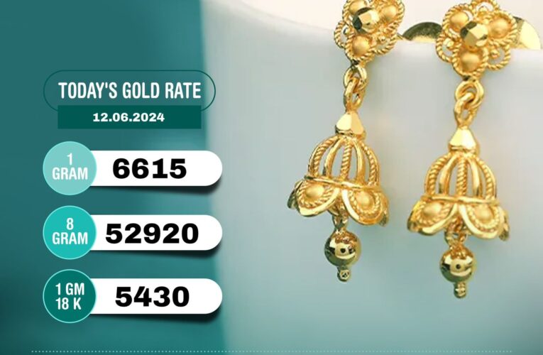 സ്വര്‍ണവില വീണ്ടും 53,000ലേക്ക്; രണ്ടുദിവസത്തിനിടെ വര്‍ധിച്ചത് 360 രൂപ