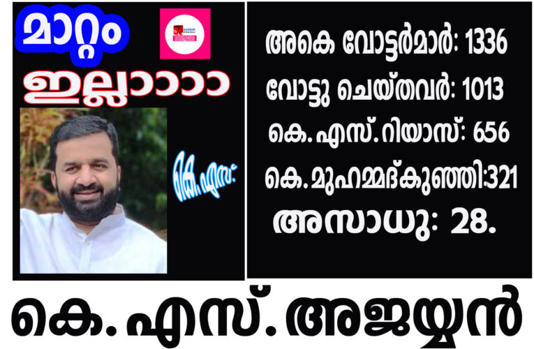 കെ.എസ്.റിയാസ് വീണ്ടും തളിപ്പറമ്പ് മര്‍ച്ചന്റ്‌സ് അസോസിയേഷന്‍ പ്രസിഡന്റ്.