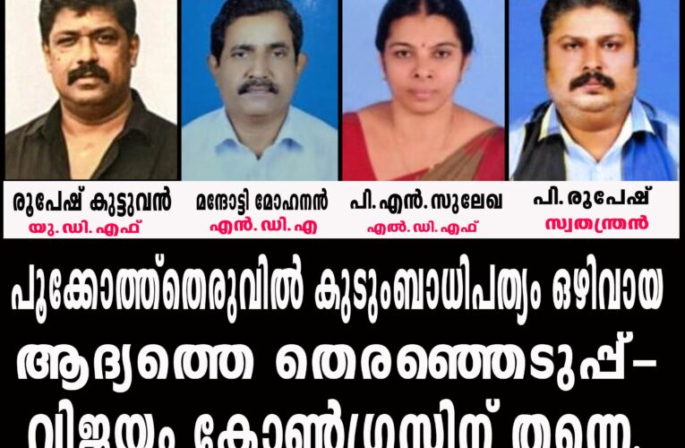 പൂക്കോത്ത്‌തെരുവില്‍ കുടുംബാധിപത്യം തകര്‍ത്ത ആദ്യത്തെ തെരഞ്ഞെടുപ്പ്-വിജയം കോണ്‍ഗ്രസിന് തന്നെ.