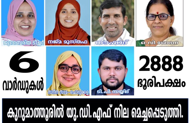 കുറുമാത്തൂരില്‍ യു.ഡി.എഫിന് മികച്ച വിജയം-സീറ്റുകള്‍ നാലില്‍ നിന്ന് ആറായി ഉയര്‍ത്തി.
