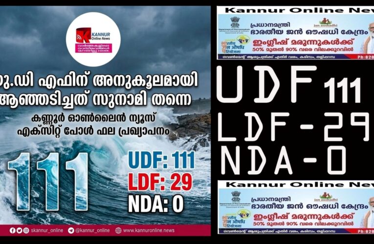 യു.ഡി.എഫ് കേരളം ഭരിക്കും-ബി.ജെ.പിക്ക് ഇത്തവണയും സീറ്റില്ല, എല്‍.ഡി.എഫിന് വന്‍ തകര്‍ച്ച.
